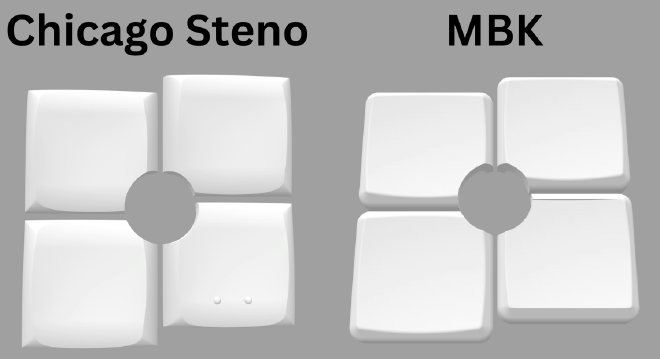 TrackPoint Keycaps 3D Models